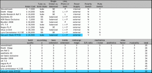 Pat Kenedy preamp ranking.gif