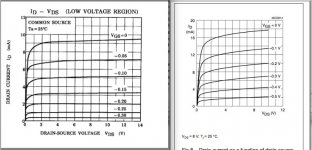 Early Voltage 2SK369 - BF862.jpg