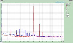 12b4a Original vs Gyrator FFT.jpg