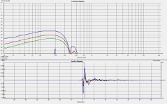 beta15 10cm 1m 200Hz gating.png