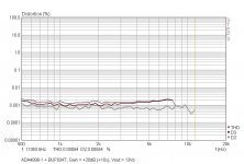 buffer with gain 20dB.JPG