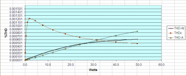 thd_vs_temp.png
