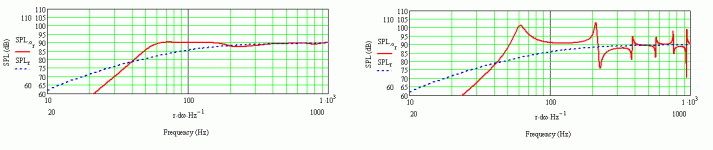 With & Without damping.GIF