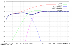 24db at 96hz.png