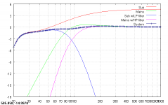 24 and 12db at 96hz.png