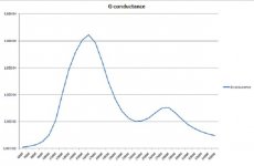 CONDUCTANCE.JPG