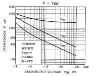 C vs Vds.jpg