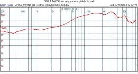 DIPOLE 140-15D freq response without deflector pads.JPG
