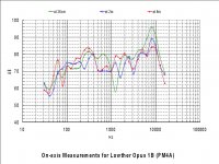 lowther opus one B - 3.jpg