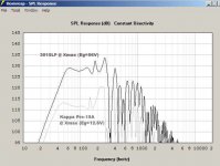 SPL_comp_3015LF_v_Kappa Pro15A.jpg