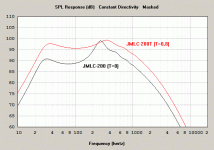 JMLC200_GDN-38-400-16-AE-M_comparison.gif
