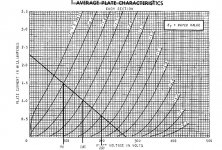 6SL7_268PV_200K_1.5vbias.jpg