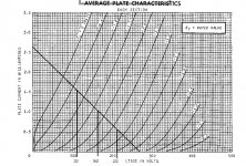 6SL7_268PV_100K_1.7bias.jpg