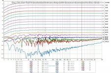 5 Copy of overlays osc ch1 out-tl074 w common to osc gnd dBs.JPG