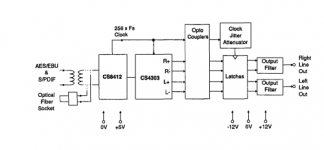 CS4303 EVB Block Diagram.png