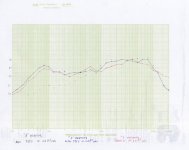 755c Betsy K graph.jpg