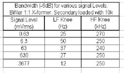 Manual BW Measurement of Bifilar.JPG