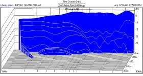 DIPOLE 140-15D CSD.JPG