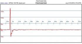 DIPOLE 140-15D impulse.JPG