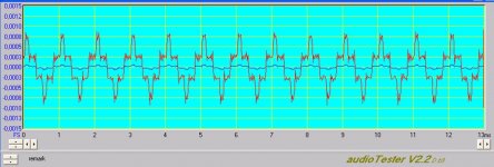 Distorted signal.jpg