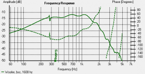 Woofer 1600Hz.png