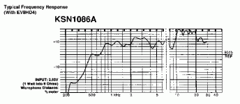 piezo 1086a horn.gif