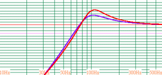 eminence beta 15 low freq.gif