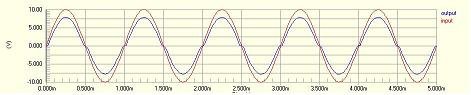 sloan distortion 10v.jpg