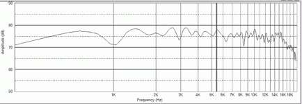 short-freq.gif