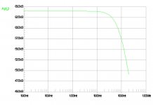 frequency range on output.jpg