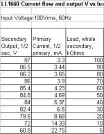 1660 measurements vs load 60hz.jpg