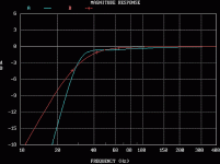 response comparison ported and sealed excursion.gif