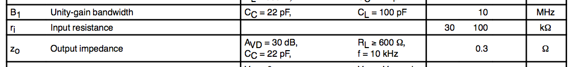NE5534 Input Resistance.png