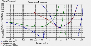 New 1600 Hz filter phase.png