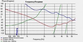 New 1600 Hz filter reverse tweeter phase.png