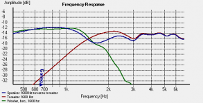 New 1600 Hz filter reverse tweeter.png