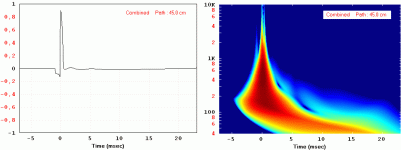 IR_OBhorn.gif