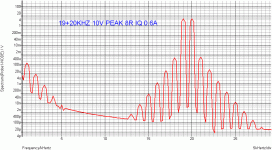 LINEUP AMP IMD1920.gif