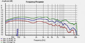 Speaker finished 30-60 deg..png