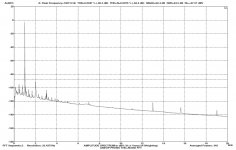 LINEUP PHONO THD FFT.jpg