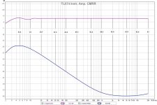 4 tl074 instr amp cmrr numbers.JPG