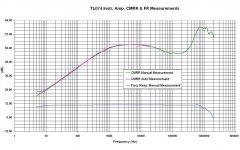 5 TL074 CMRR & FR.JPG