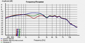 New 1600 Hz filter 1450hz Tweeter.png