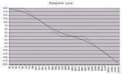 riaa_curve.jpg