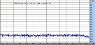 SPstar12_19KHzHiRes2Vpp.png