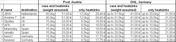 GB_F5-Case-Heatsinks_shipping.png