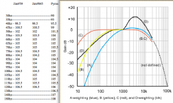 Resp. & Weighting.png