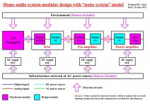 Modular system.JPG