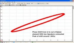 0 fig 4  Bybee Phase shift 1.8khz 2 speaker.JPG