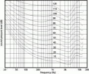 Fletcher-Munson Curve - Bell Labs 1930's.gif